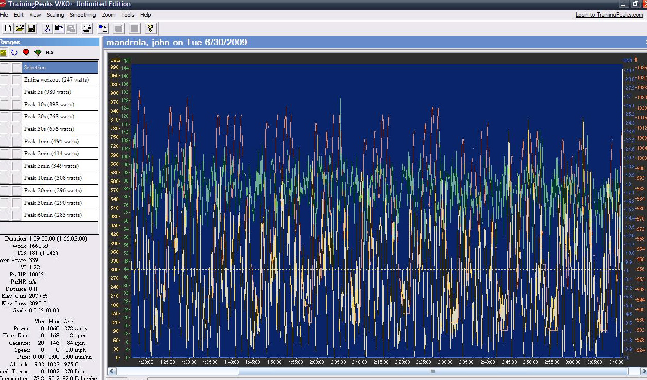 Healthy+heartbeats+per+minute